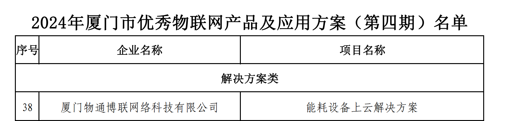 2024年厦门市优秀物联网产品和应用方案（第四期）名单_00.png