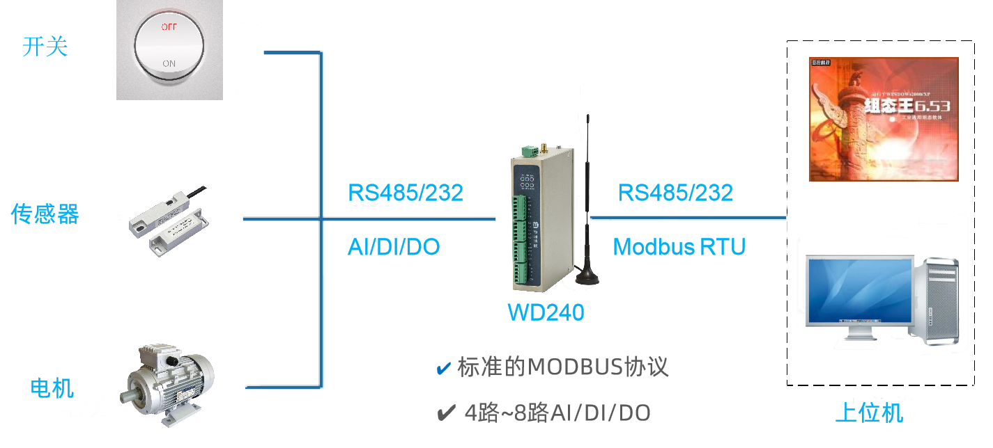 上位机顺利获得串口读取和控制WD140/WD240（下位机）的IO